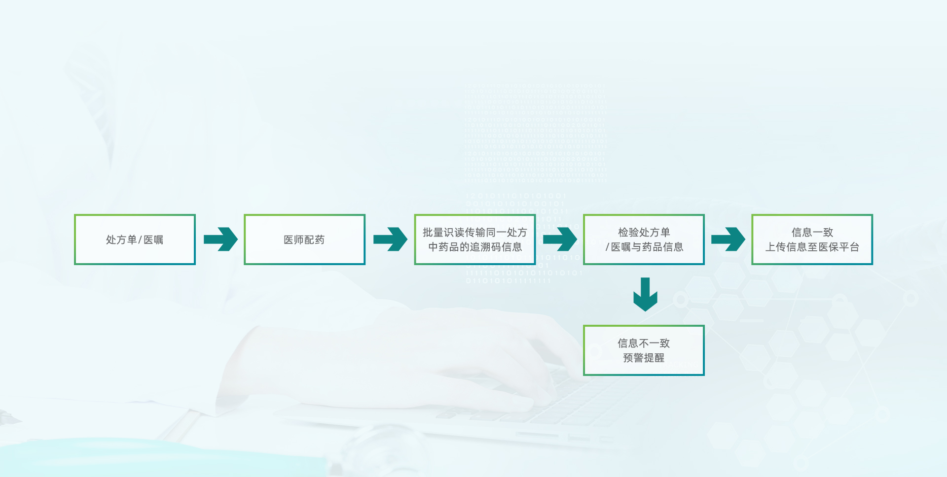 優(yōu)博訊藥品追溯掃碼器S10  方案介紹